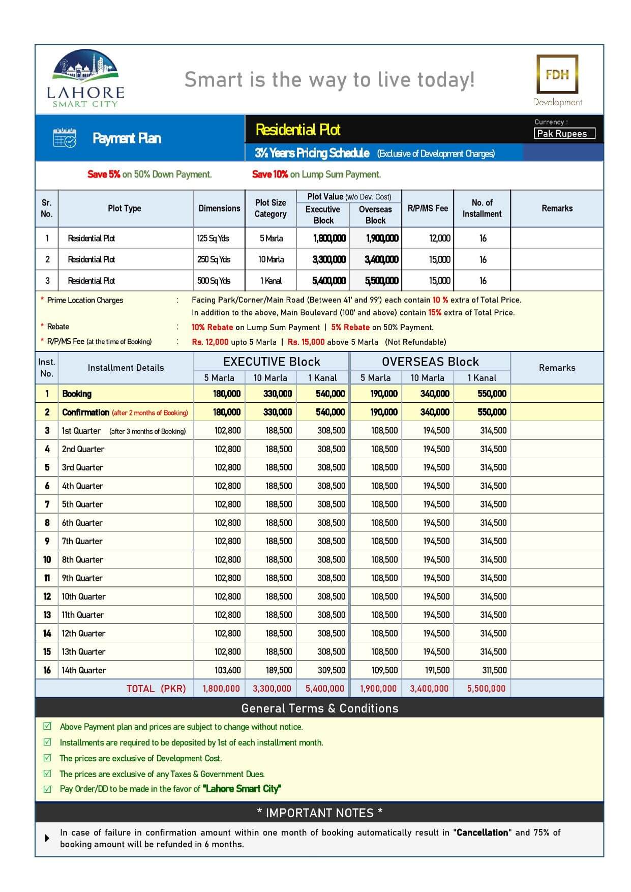 Lahore Smart City Payment Plan Residential